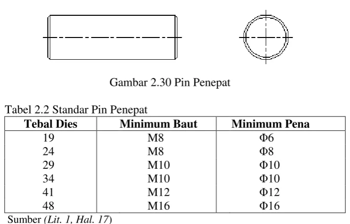 Tabel 2.2 Standar Pin Penepat 