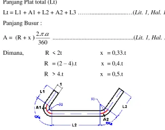 Gambar 2.31 Pelat sudah di bending 