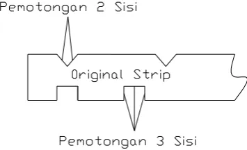 Gambar 2.6 Proses Notching 