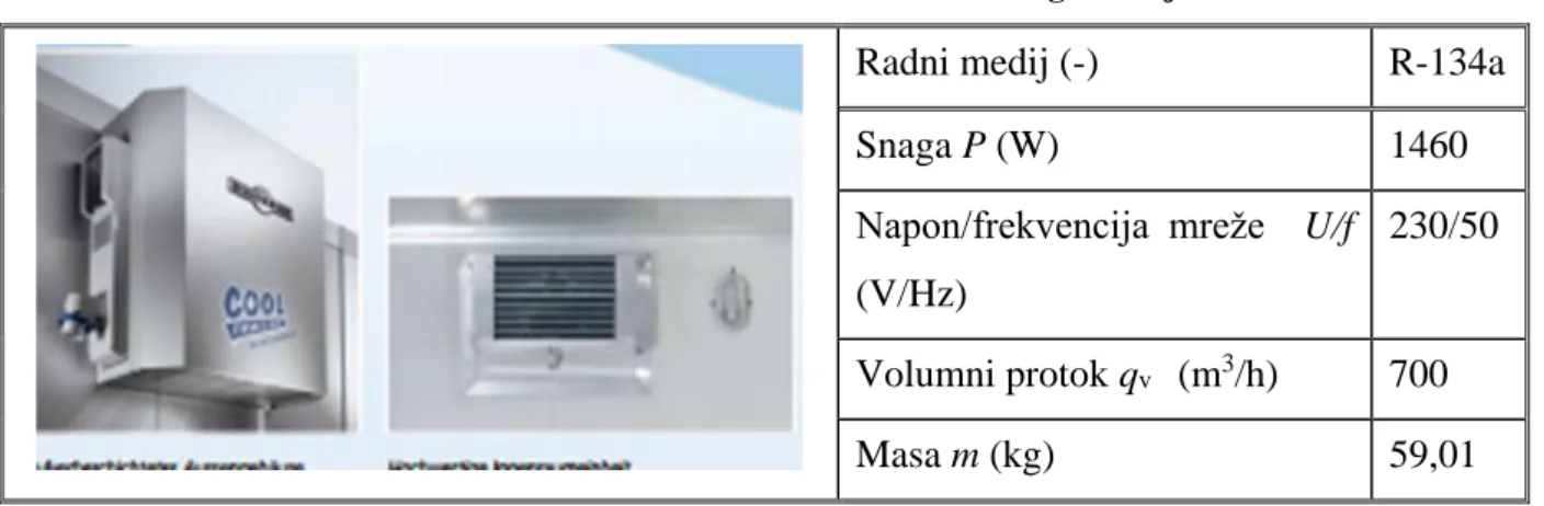 Tablica 19. Tehničke karakteristike rashladnog uređaja