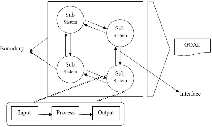 Gambar 2.1 Karakteristik Sistem 