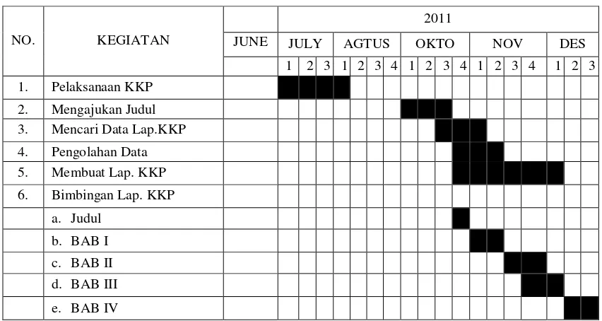 Tabel 1.1  Jadwal Penelitian pada Toko Butik Amethyst Ungu 