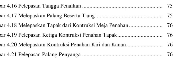Gambar 4.21 Pelepasan Palang Penyanga ......................................................