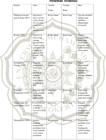 Penelitian TerdahuluTabel 2.4  