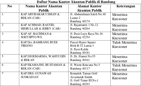Tabel 3.4 Daftar Nama Kantor Akuntan Publik di Bandung 