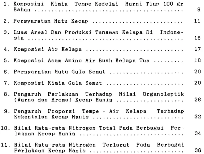 Tabel  Hala11.an 