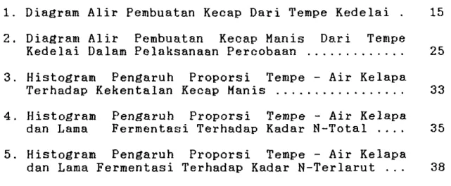 Gambar  Halaman 