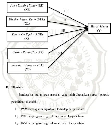 Gambar 2.1 Kerangka Pemikiran 