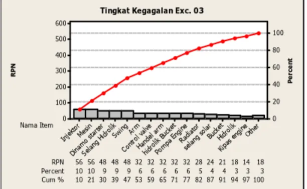 Gambar 4 Analisis prioritas 