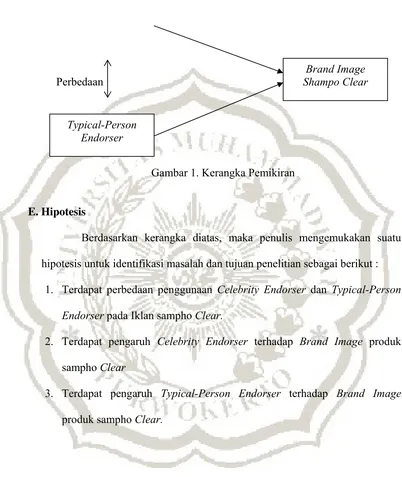 Gambar 1. Kerangka Pemikiran 