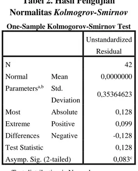 Tabel 2. Hasil Pengujian  Normalitas Kolmogrov-Smirnov 