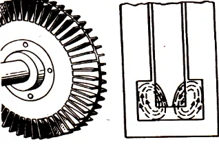 Gambar 2.7 Pompa turbin 