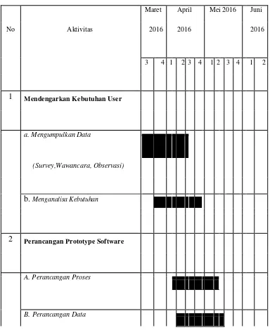 Tabel 1.1. Jadwal Penelitian 