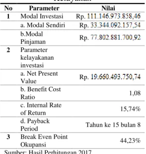 Tabel 1.Hasil Rekapitulasi Analisa  Kelayakan  No  Parameter  Nilai  1  Modal Investasi  Rp