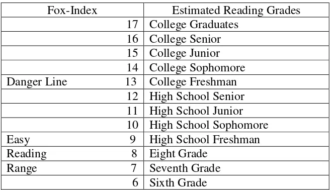 Table 2.2 Fox-Index Score 