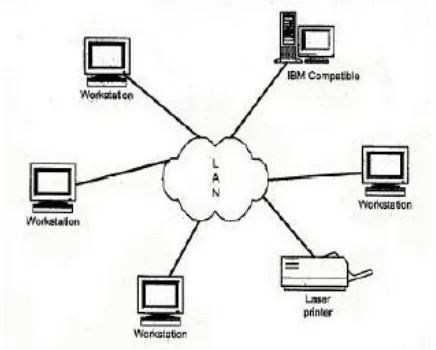 Gambar 2.9. Skema Jaringan LAN 