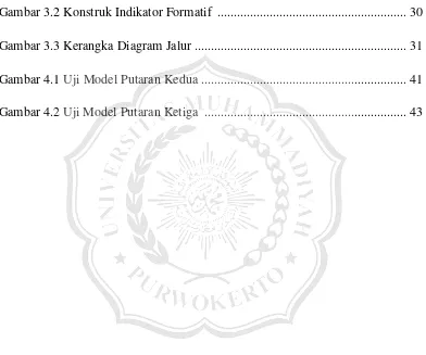 Gambar 3.2 Konstruk Indikator Formatif  .........................................................