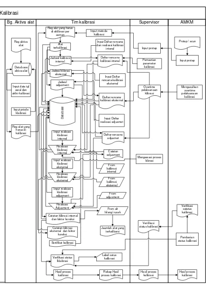 Gambar 4.5. Flow map yang di usulkan 