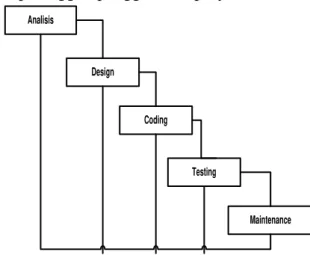 Gambar 4. Analisis Sistem diusulkan 