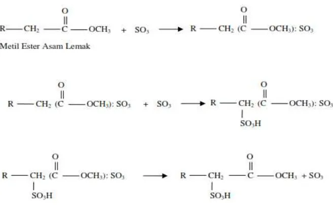 Gambar 6. Struktur kimia metal ester sulfonat 