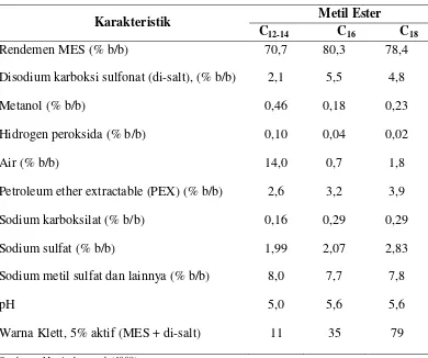 Tabel 6. Karakteristik surfaktan metil ester sulfonat (MES) 