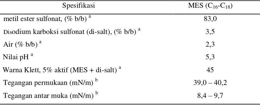Tabel 7. Karakteristik Metil Ester Sulfonat