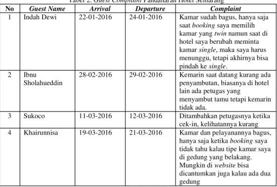 Tabel 2. Guest Complaint Pandanaran Hotel Semarang 