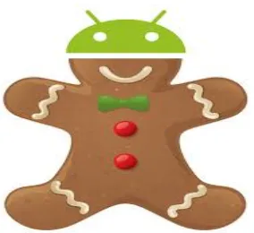 Gambar 2.8 Logo Android Gingerbread