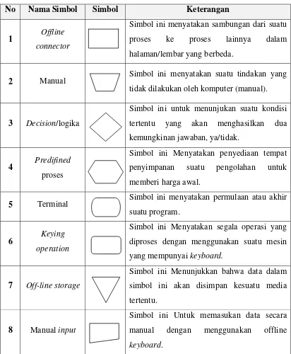 Tabel 2.4 Processing Symbols (Simbol proses) 