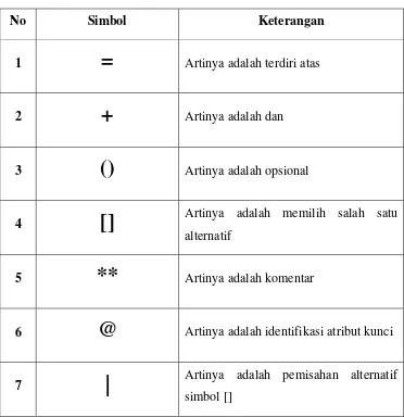 Tabel 2.8 simbol – simbol Kamus Data 