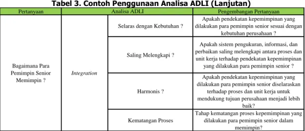 Tabel 3. Contoh Penggunaan Analisa ADLI (Lanjutan)