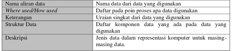 Tabel II.3 Contoh Kamus Data [11] 