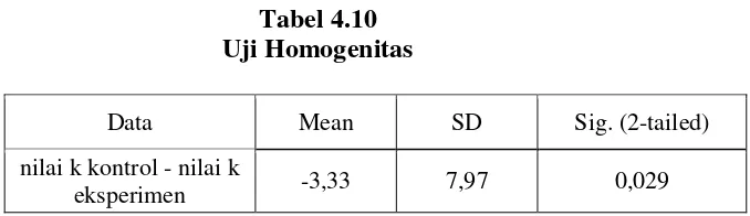 Tabel 4.10 