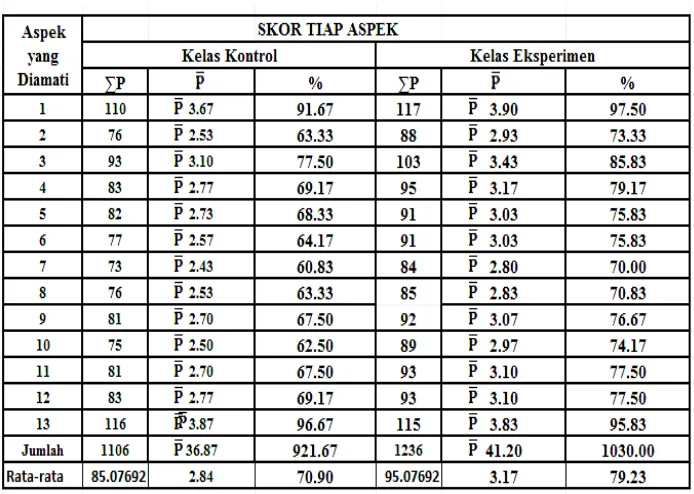 Tabel 4.7 