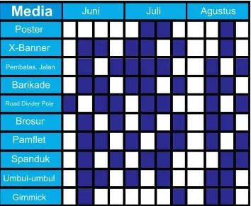 Tabel 3.1 Jadwal Penyebaran Media 