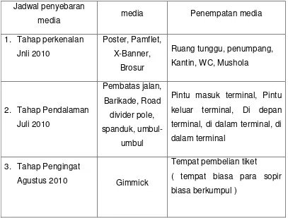Tabel 3.2 Jadwal Penyebaran Media 
