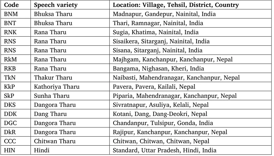 Table 2. Word lists, source locations, and identity codes 