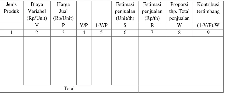 Tabel S2.1 Tabel Analisis Pulang Pokok untuk Multiproduk 
