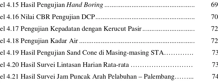 Tabel 4.21 Hasil Survei Jam Puncak Arah Pelabuhan – Palembang……...         74