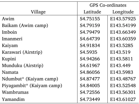 Table 1. Coordinates for Arafundi area map 