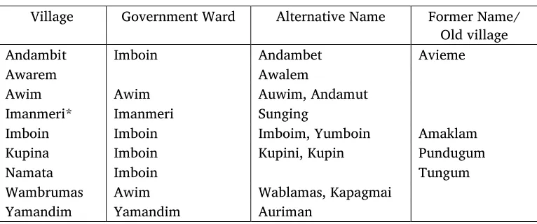 Table 2. Village names 