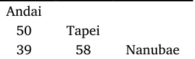 Table 9. Variance matrix 