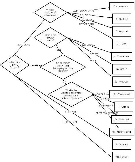 Figure 1. Extended GIDS diagnostic decision tree.