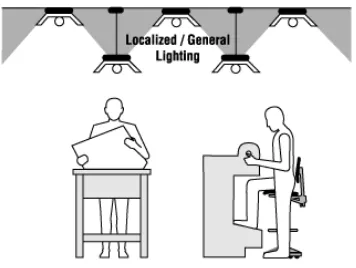 Gambar 2.2 Ilustrasi sistem pencahayaan terarah  