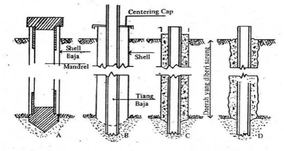 Gambar 2.7. Tiang Pancang Baja 