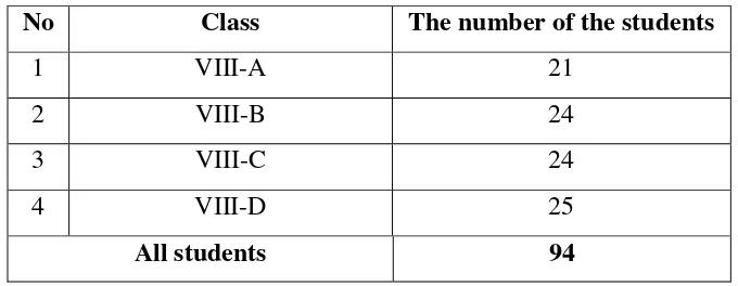 Table 1.2The Number of the Eighth Graders ofMTsIslamiyah Palangka 