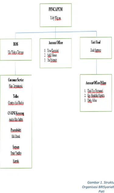 Gambar 1. Struktur  Organisasi BRISyariah KCP 