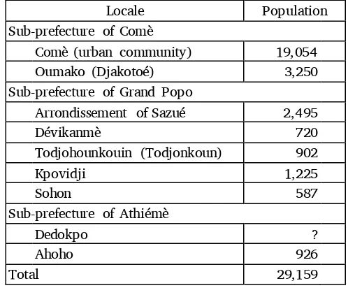 Table 1. Benin 1992 census: Population of Waci-speaking locales 