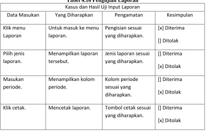 Tabel 4.16 Pengujian Laporan 