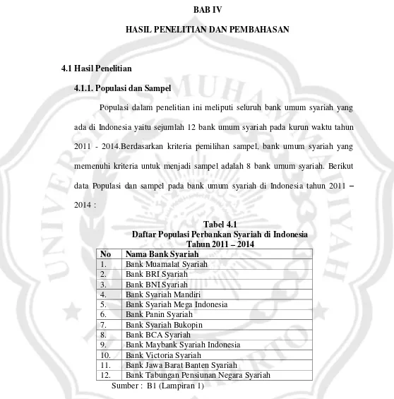 Tabel 4.1 Daftar Populasi Perbankan Syariah di Indonesia 